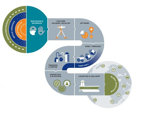 Glencore trading strategies