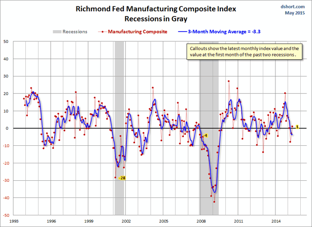 Global forex richmond
