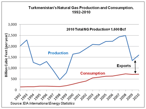 Forex pro natural gas