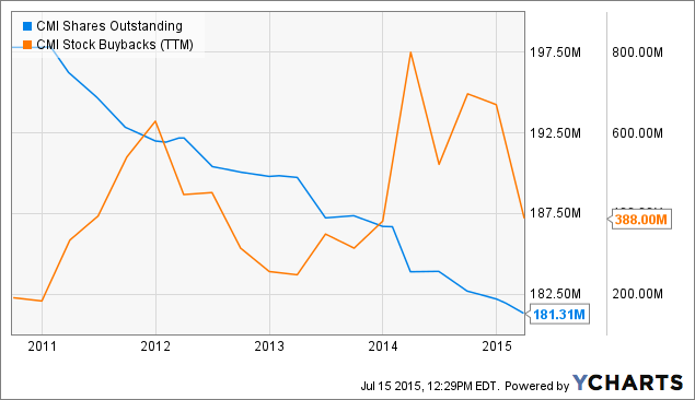 Trading dividend strategies