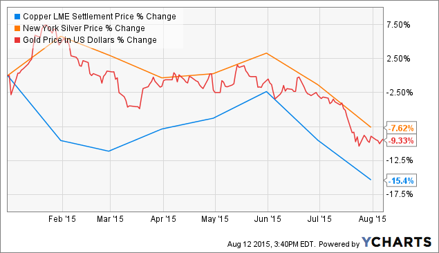 Forex lufthavnen kastrup
