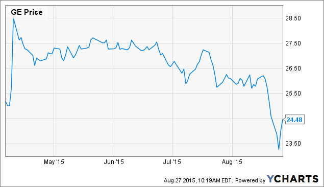 Short-term electric power trading strategies for portfolio optimization