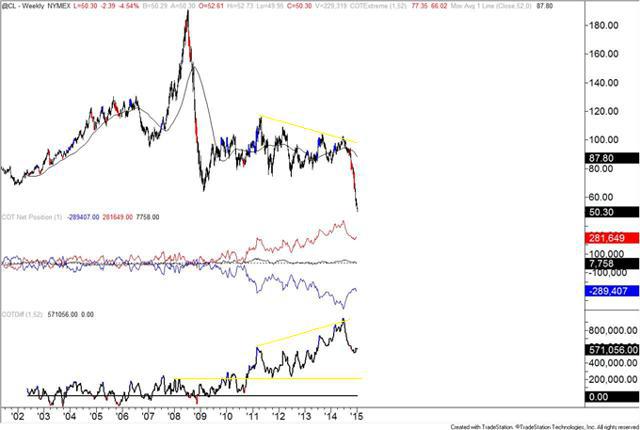 Unwind option trade