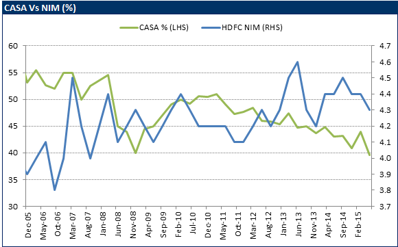 Forex rates in hdfc bank india