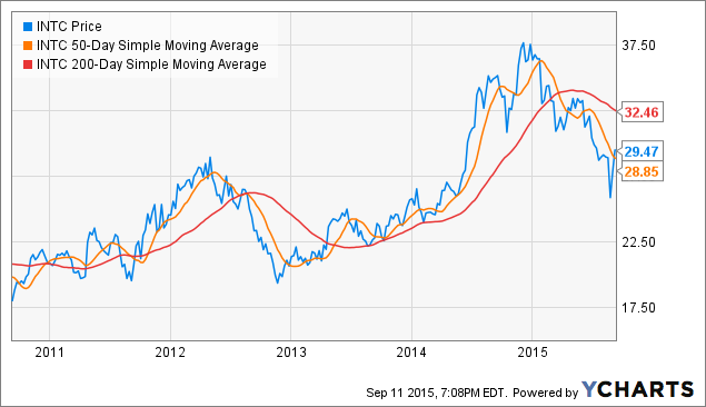 Trading dividend strategies