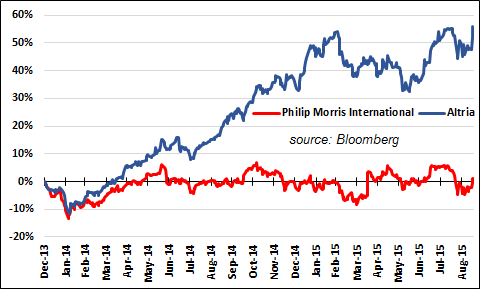 Philip morris stock ipo