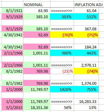 Bkk forex golden mile opening hours