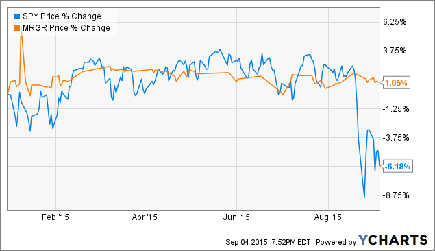Stock options mergers acquisitions