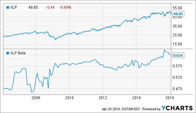 best stocks covered call strategy