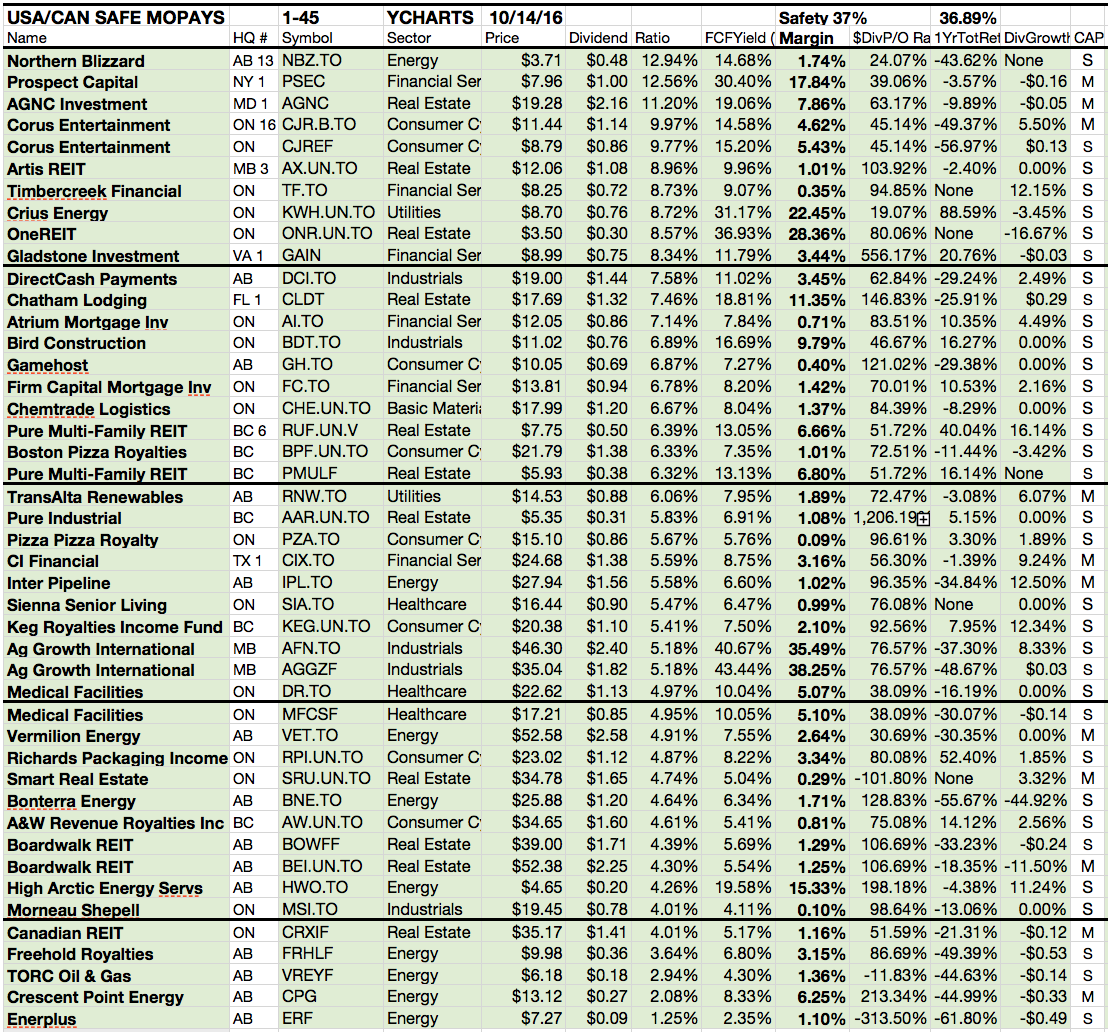 canadian dividend paying stocks list