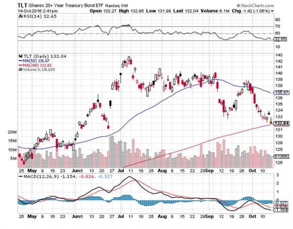 Hedge fund day trading strategies