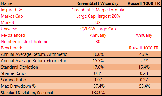 Fixed income quantitative trading strategies