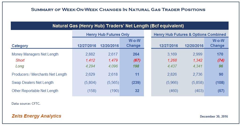 Natural Gas Are Hedge Funds Going Unhedged The United States   3775371 14831507959640229 Origin 