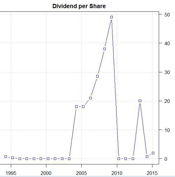 Trading dividend strategies