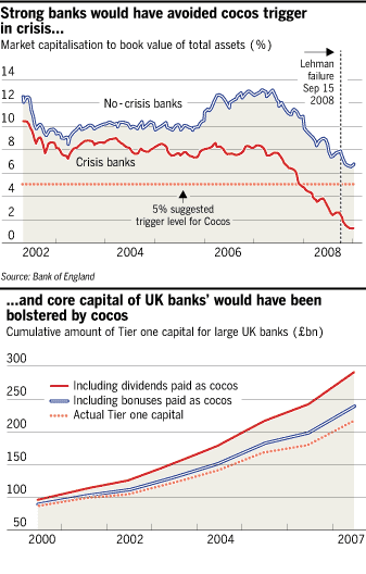 Convertible bond trading strategies