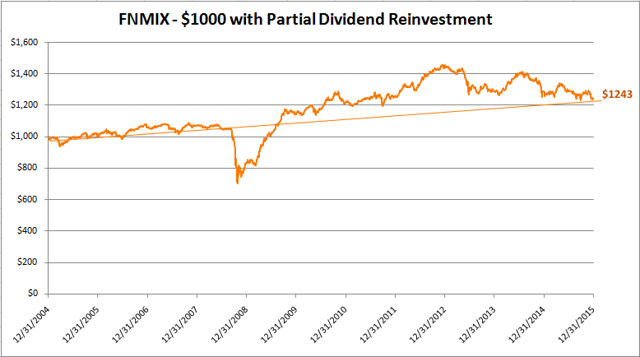 Do stock options count as income for social security