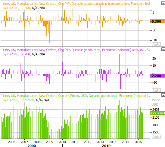 Forex weekly outlook investing.com