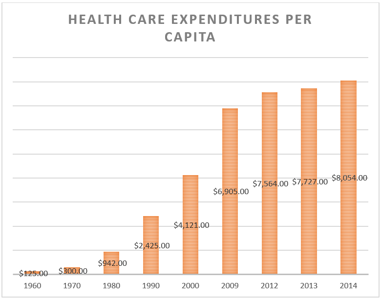 Cardinal health stock options