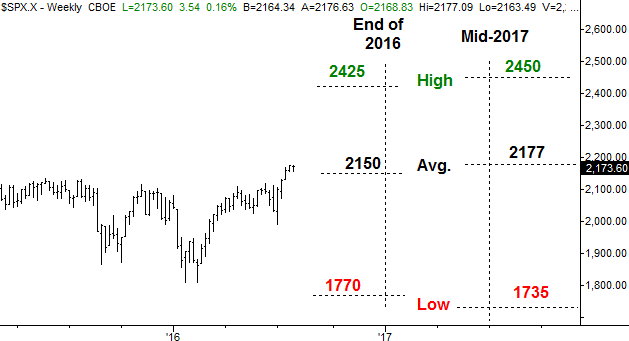 Forex weekly outlook investing.com