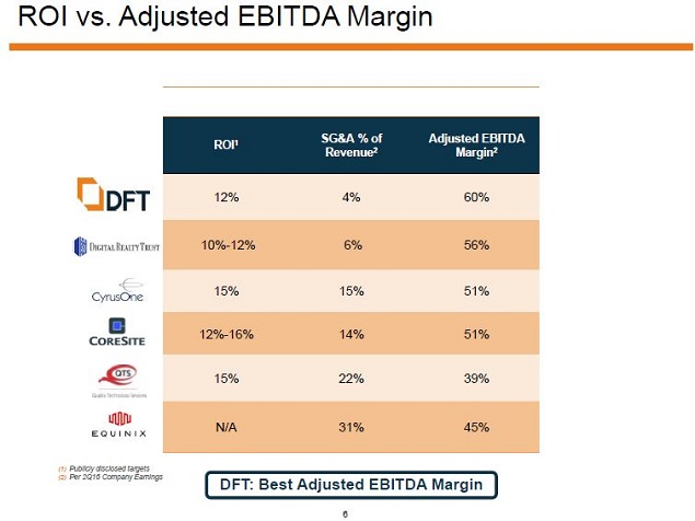 Dividend adjusted stock options