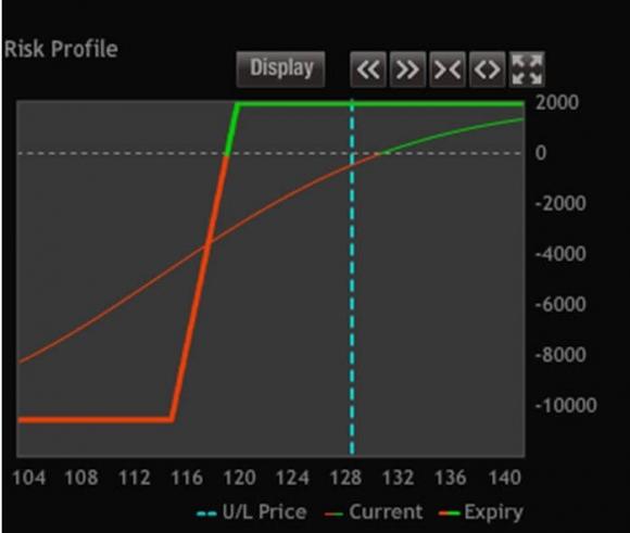 Option spread strategies trading up down and sideways markets (bloomberg financial)