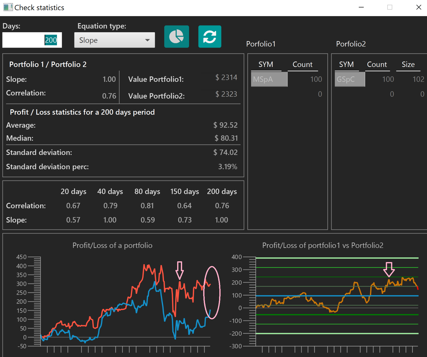 Statistical arbitrage pairs trading strategies review and outlook