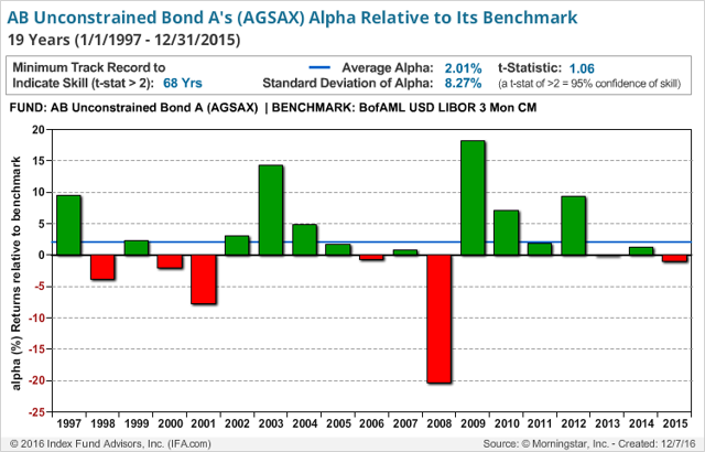 AllianceBernstein: A Closer Look At The Performance | Seeking Alpha