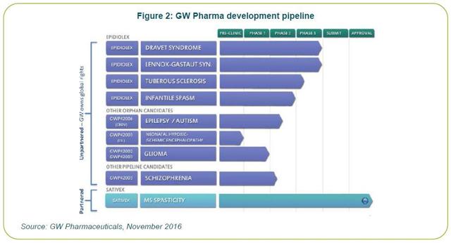 Zynerba Pharmaceuticals: Undervalued Vs. GW Zynerba Pharmaceuticals: Undervalued Vs. GW