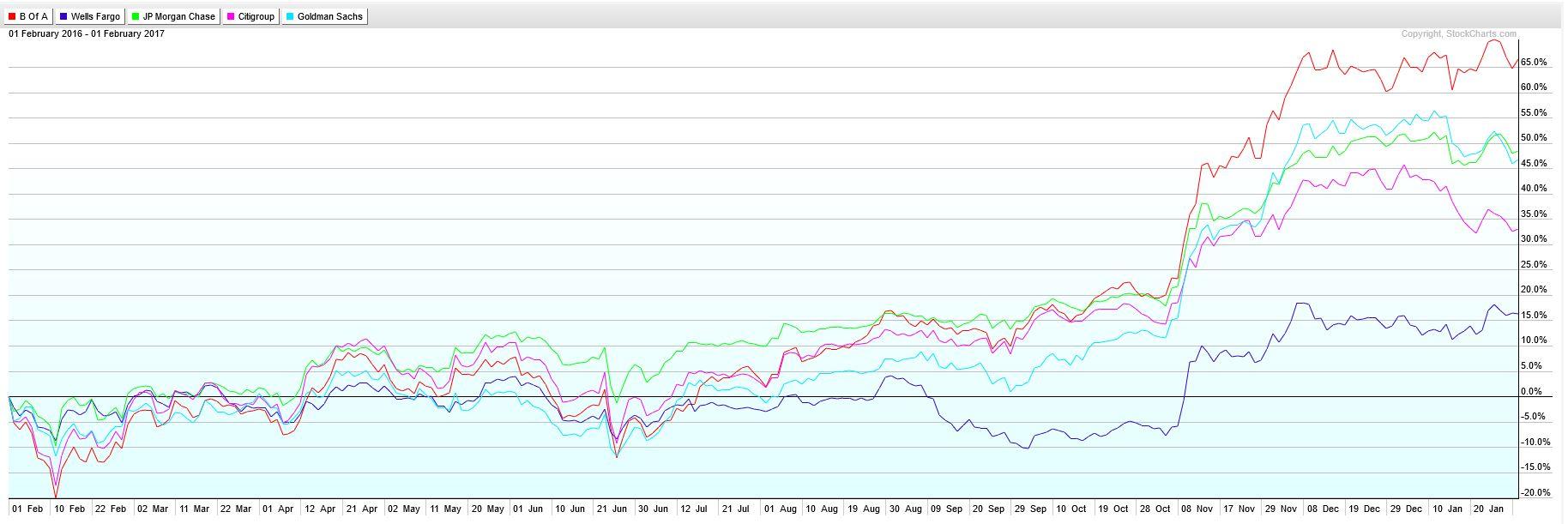Bank of america stock options price