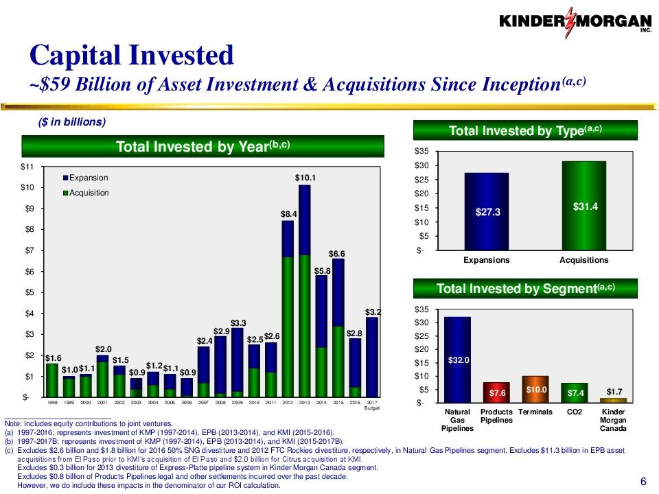 Kinder Morgan - Save The Towel For Market Tops - Kinder Morgan, Inc. (NYSE:KMI)