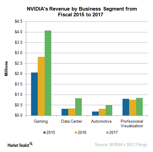 nvda price outlook