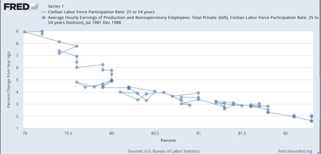 Forex unemployment relationship