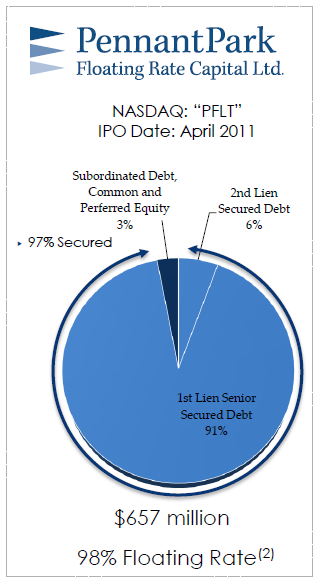 PennantPark Floating Rate Capital Will Prosper With Rising Rates ...