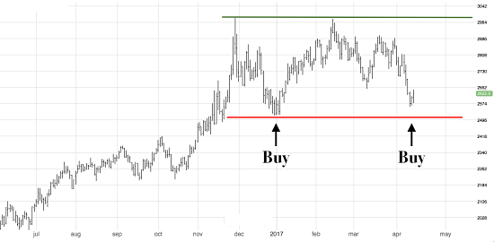 Forex zinc price