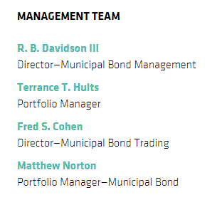 Municipal bond trading strategies