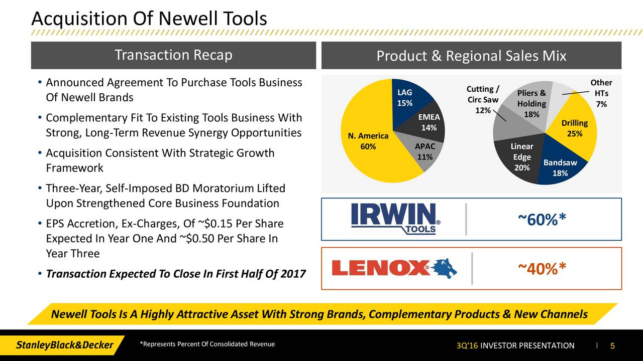 stanley black decker inc case merger deal Introduction this is a case about two companies stanley works, inc and black & decker corp stanley works was a hand tool company and stanley works was established in 1843, and its headquarter is located in the new britain, connecticut. stanley black decker inc case merger deal Introduction this is a case about two companies stanley works, inc and black & decker corp stanley works was a hand tool company and stanley works was established in 1843, and its headquarter is located in the new britain, connecticut.