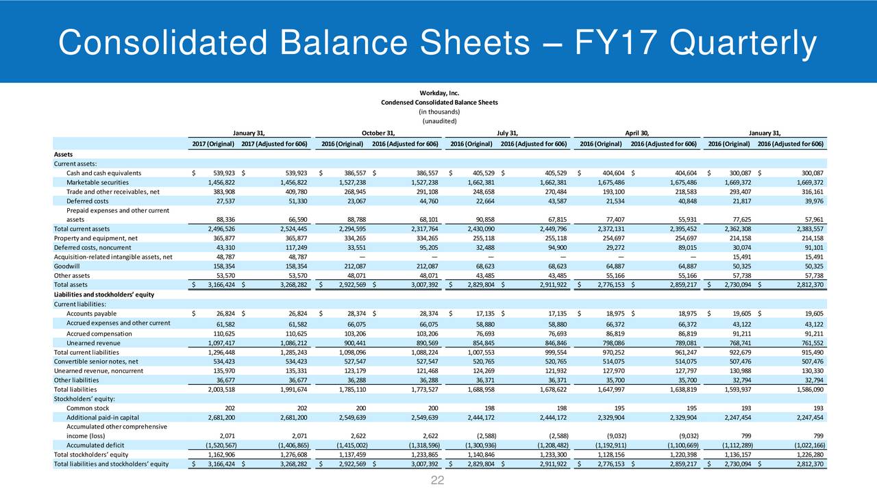 Workday 2017 Q4 Results Earnings Call Slides Workday (NYSEWDAY
