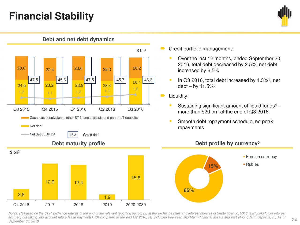 debt profile management Nigeria's total debt stock hit a total of n1004 trillion as at december 31, 2013, indicating an increase of 3303 per cent compared with the n755 trillion it was as at december 31, 2012, following massive borrowing both from the domestic market and international agencies, the debt management office (dmo) has revealed. debt profile management Nigeria's total debt stock hit a total of n1004 trillion as at december 31, 2013, indicating an increase of 3303 per cent compared with the n755 trillion it was as at december 31, 2012, following massive borrowing both from the domestic market and international agencies, the debt management office (dmo) has revealed.
