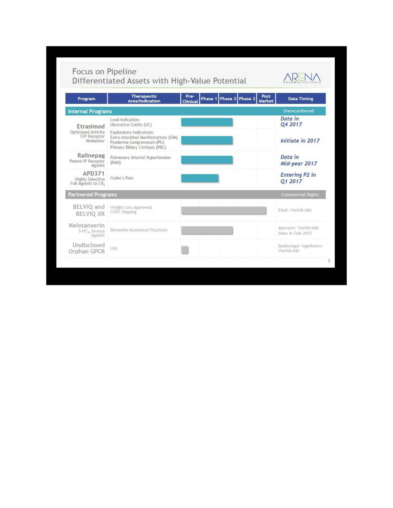Slingshot Insights Catalyst