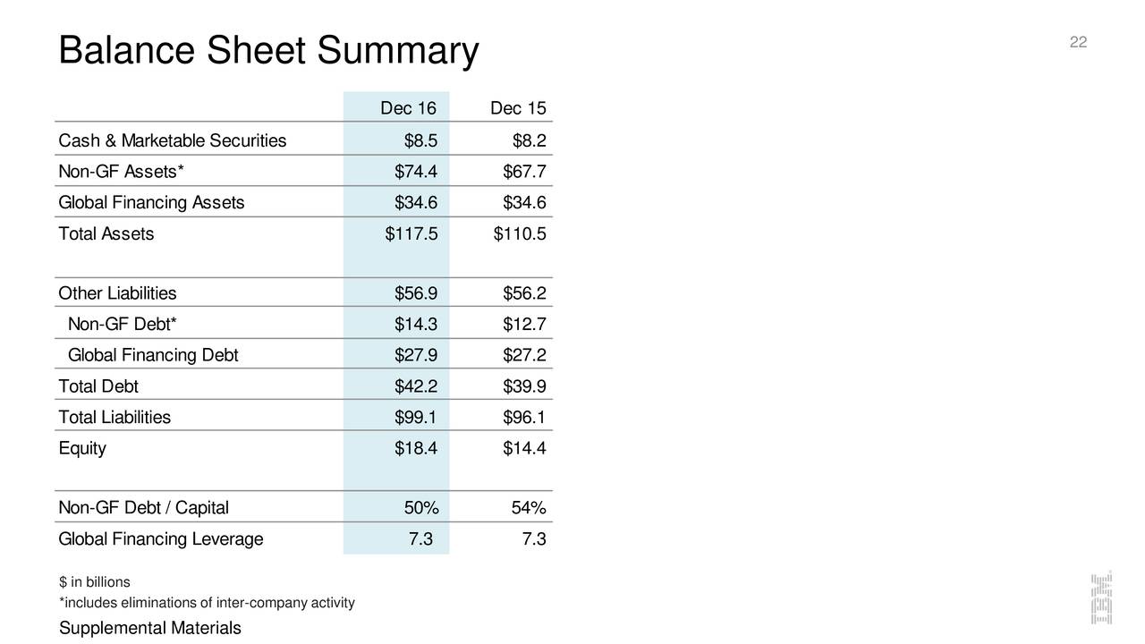 marketable securities on a balance sheet