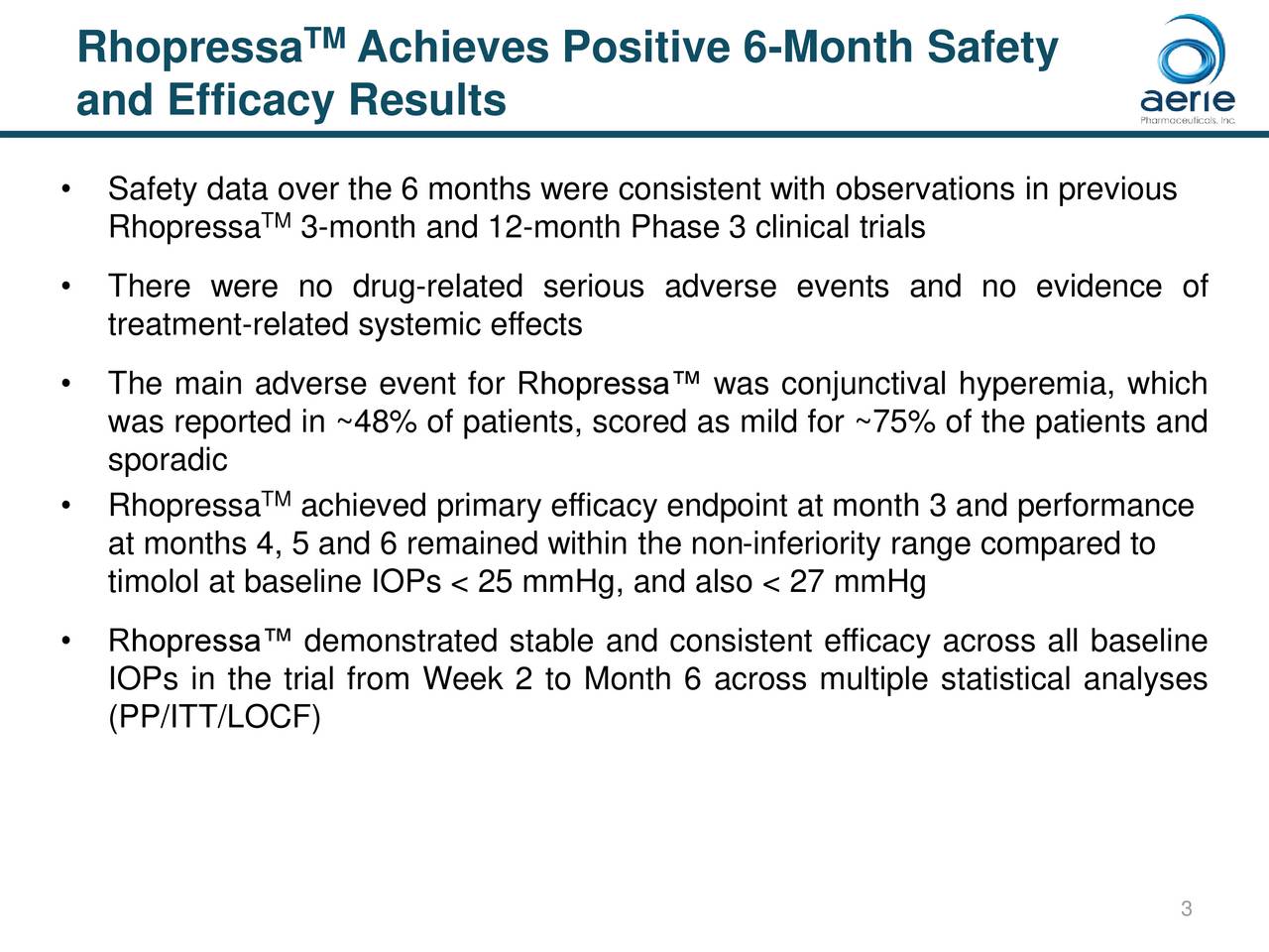 Aerie Pharmaceuticals (AERI) RhopressaTM ophthalmic