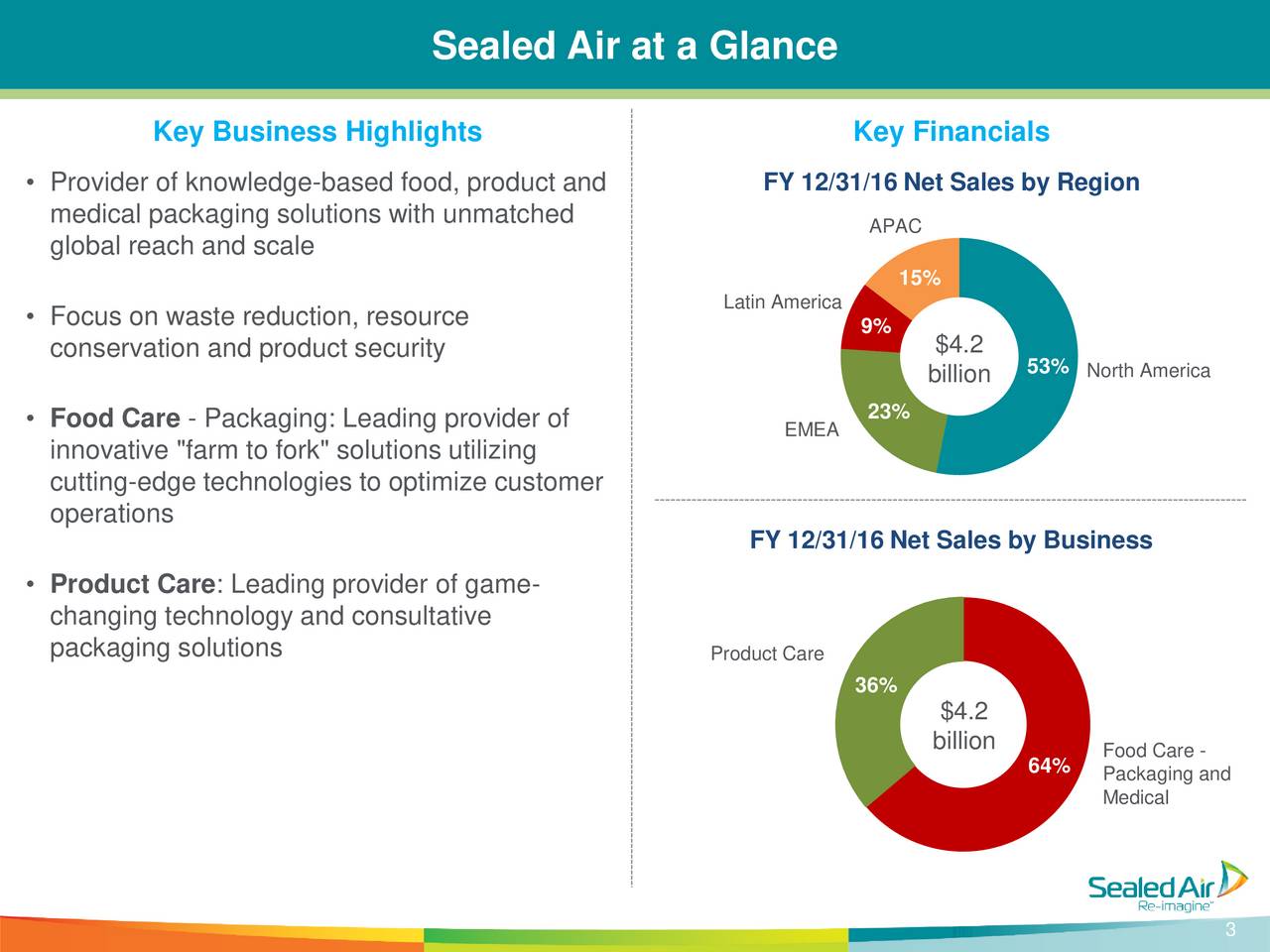 sealed air corporations leveraged capitalisation Sealed air stock analysis, sealed air valuation sealed air is highly leveraged in comparison to industrial products peers should you buy sealed air corporation (see) ahead of earnings comments on this video and sealed air stock post. sealed air corporations leveraged capitalisation Sealed air stock analysis, sealed air valuation sealed air is highly leveraged in comparison to industrial products peers should you buy sealed air corporation (see) ahead of earnings comments on this video and sealed air stock post.