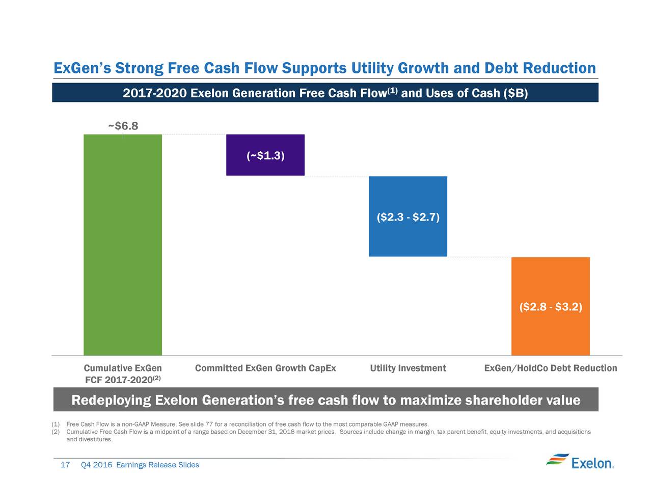 Exelon earnings call