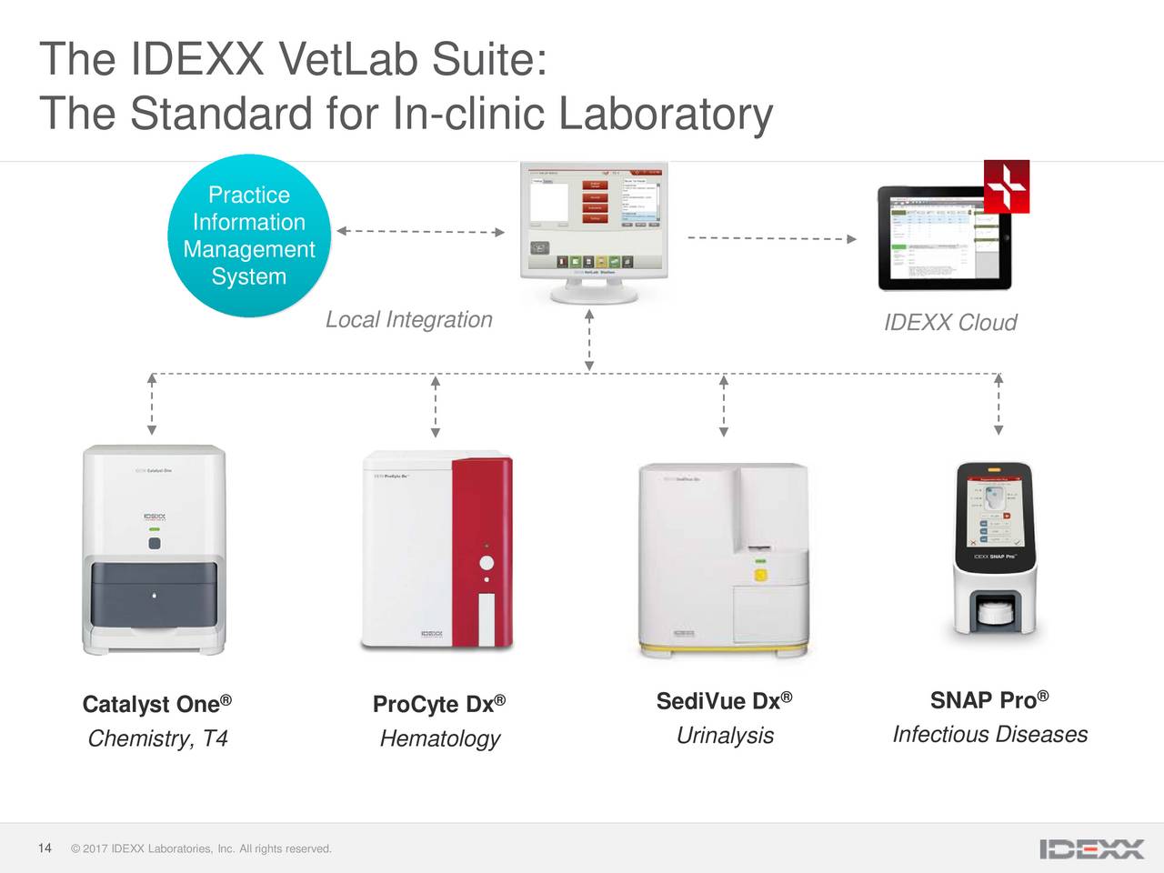 Idexx Laboratories Catalyst One