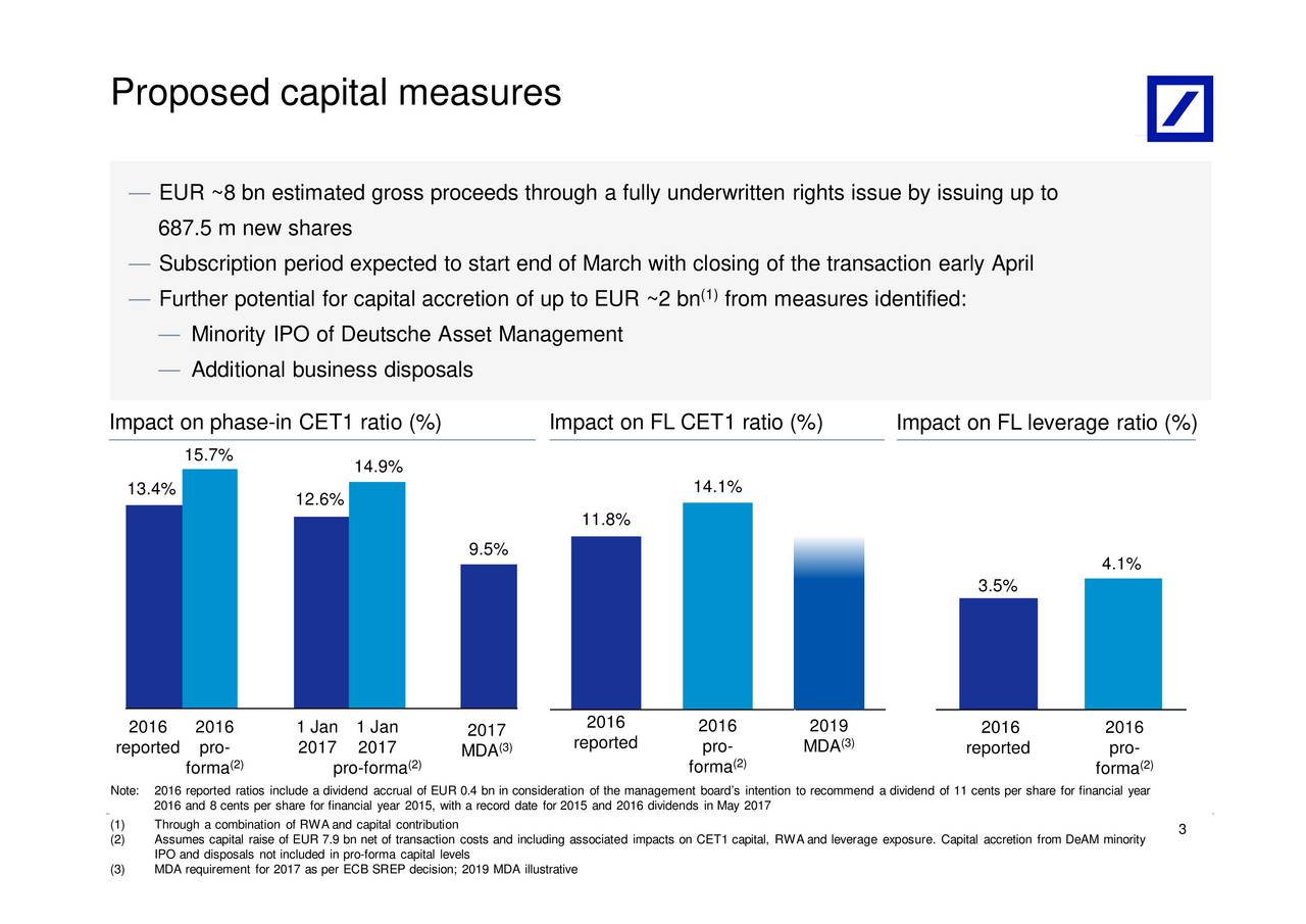 Deutsche bank asset management ipo date