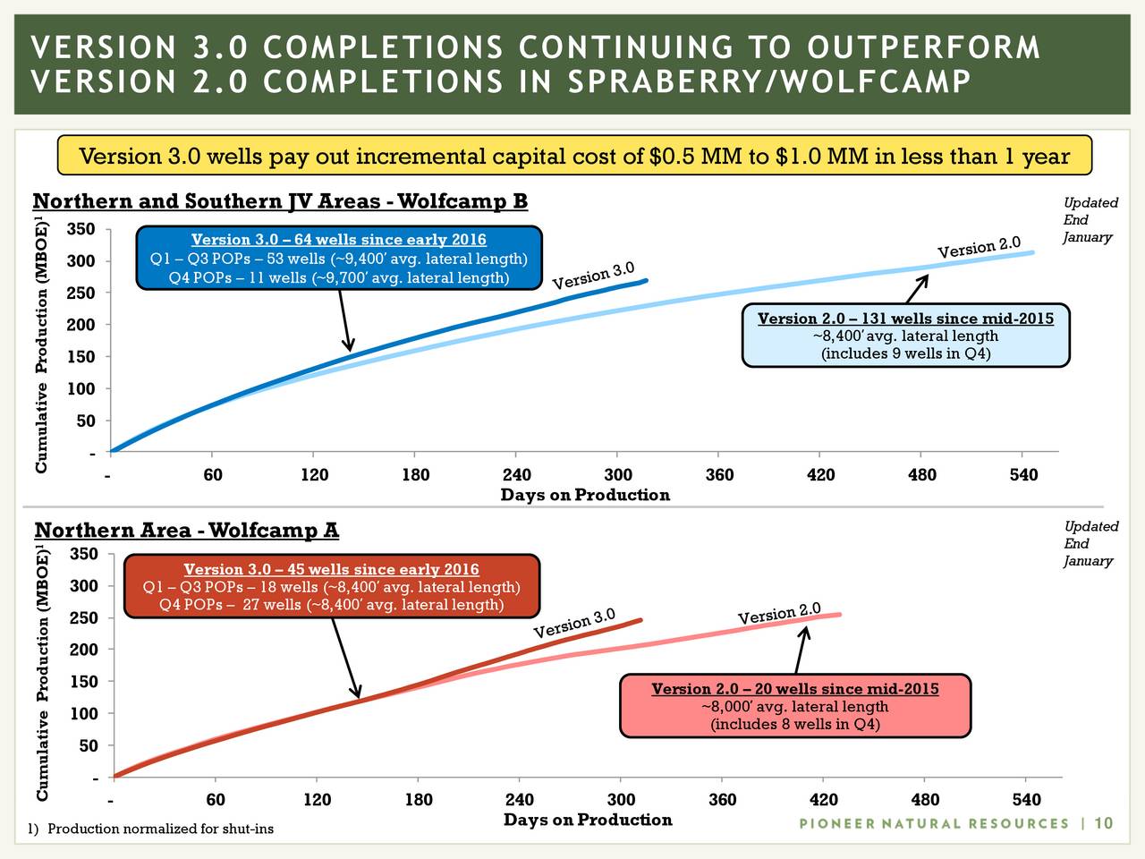 pioneer petroleum case cost of capital Pioneer is an integrated oil company its operations include exploration and development, production, transportation, and marketing the case focuses on pioneer's cost of capital calculations and its choice between a single company-wide cost of capital or divisional costs of capital. pioneer petroleum case cost of capital Pioneer is an integrated oil company its operations include exploration and development, production, transportation, and marketing the case focuses on pioneer's cost of capital calculations and its choice between a single company-wide cost of capital or divisional costs of capital.