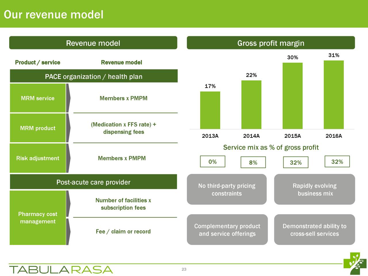 tabula rasa healthcare stock