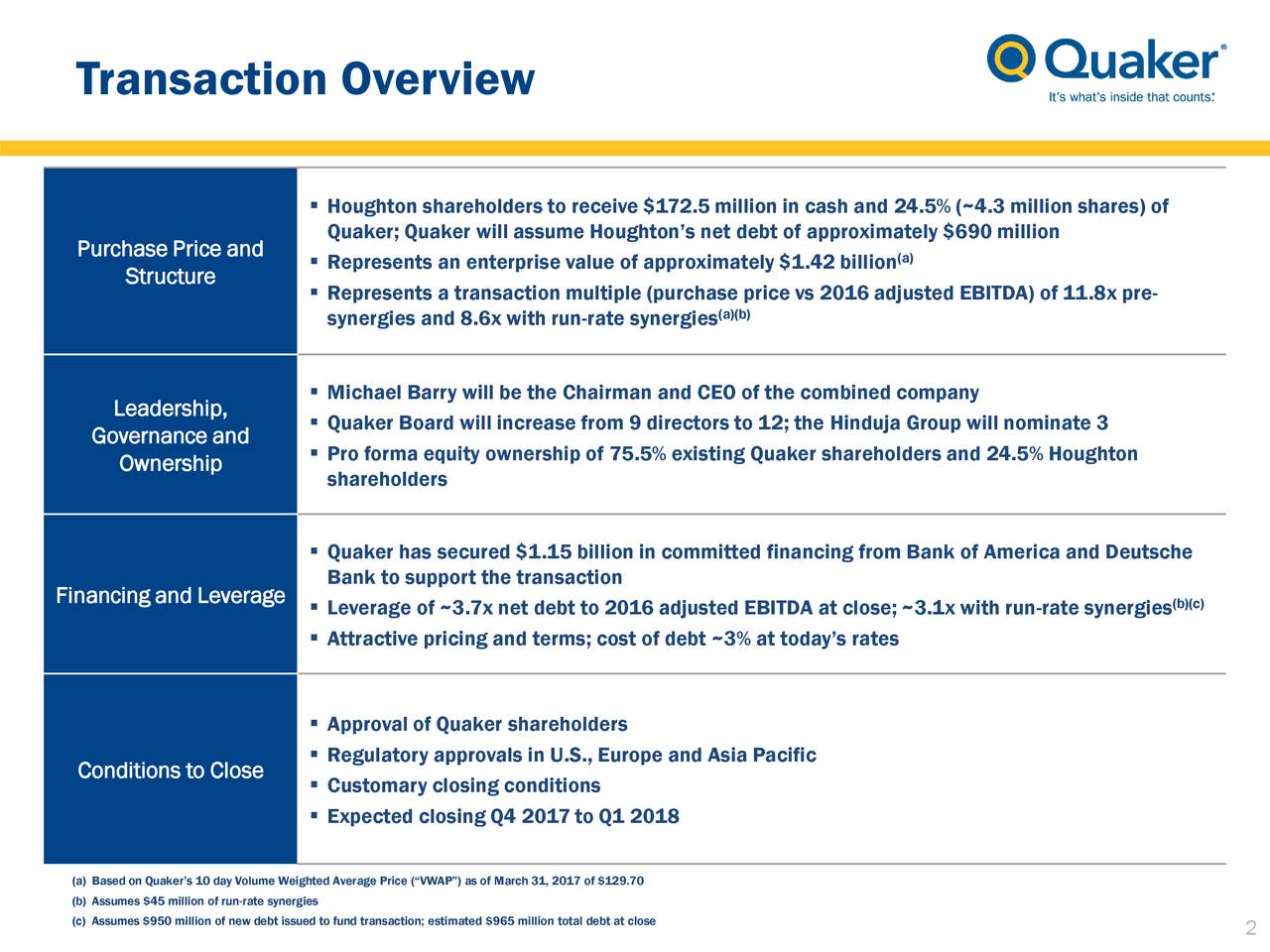 Quaker Chemical (KWR) To Merge With Houghton International Slideshow
