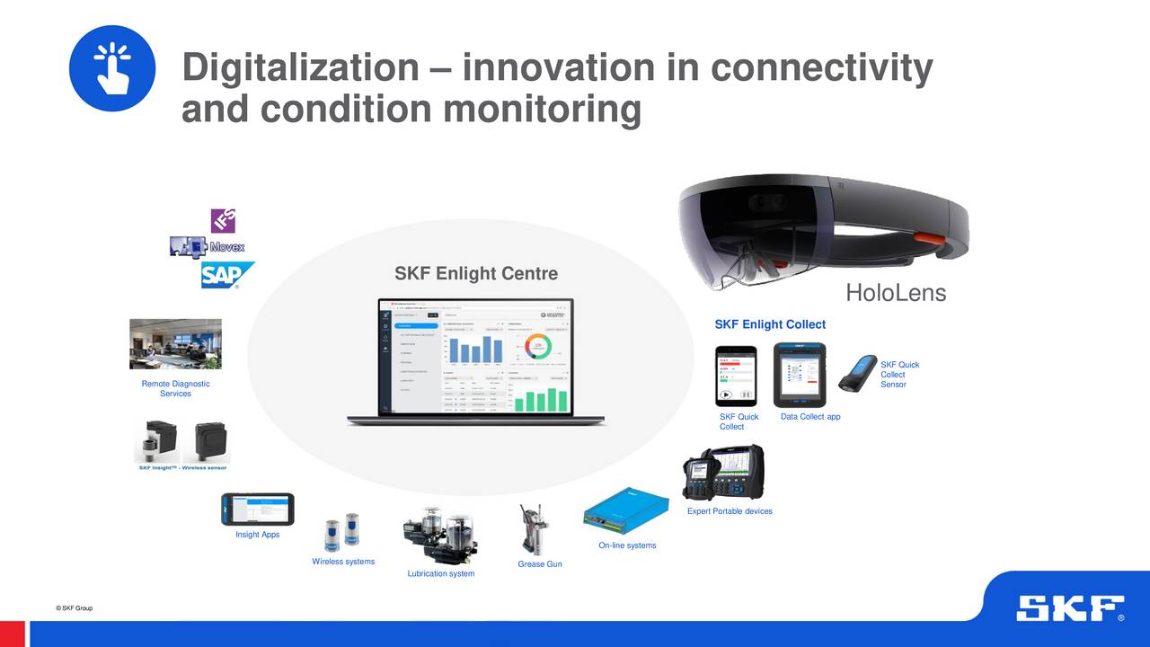 AB SKF (SKFRY) Investor Presentation - Slideshow - AB SKF ADR (OTCMKTS ...